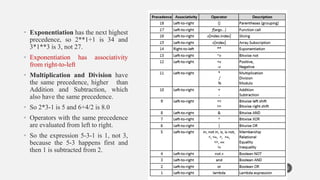 • Exponentiation has the next highest
precedence, so 2**1+1 is 34 and
3*1**3 is 3, not 27.
• Exponentiation has associativity
from right-to-left
• Multiplication and Division have
the same precedence, higher than
Addition and Subtraction, which
also have the same precedence.
• So 2*3-1 is 5 and 6+4/2 is 8.0
• Operators with the same precedence
are evaluated from left to right.
• So the expression 5-3-1 is 1, not 3,
because the 5-3 happens first and
then 1 is subtracted from 2.
32
 