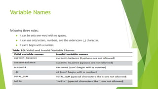 Variable Names
following three rules:
 It can be only one word with no spaces.
 It can use only letters, numbers, and the underscore (_) character.
 It can’t begin with a number.
 