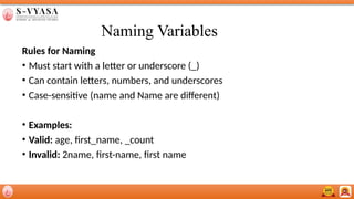 Naming Variables
Rules for Naming
• Must start with a letter or underscore (_)
• Can contain letters, numbers, and underscores
• Case-sensitive (name and Name are different)
• Examples:
• Valid: age, first_name, _count
• Invalid: 2name, first-name, first name
 