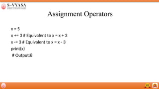 Assignment Operators
x = 5
x += 3 # Equivalent to x = x + 3
x -= 3 # Equivalent to x = x - 3
print(x)
# Output:8
 
