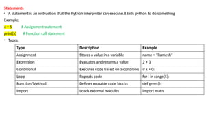 python programming module 1 1BPLC105B 2025scehme | PPTX