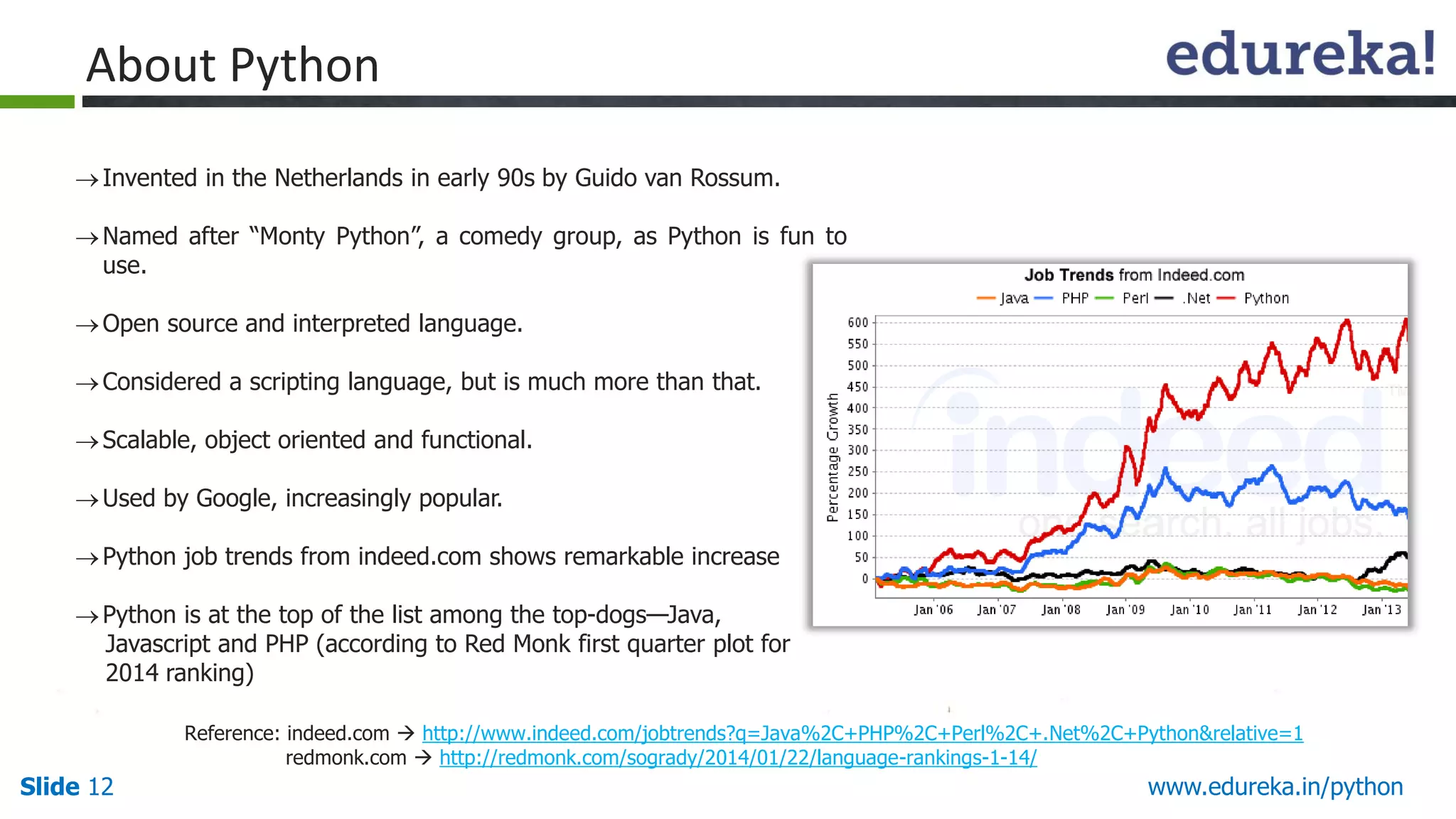 Slide 12 www.edureka.in/python
About Python
Invented in the Netherlands in early 90s by Guido van Rossum.
Named after “Monty Python”, a comedy group, as Python is fun to
use.
Open source and interpreted language.
Considered a scripting language, but is much more than that.
Scalable, object oriented and functional.
Used by Google, increasingly popular.
Python job trends from indeed.com shows remarkable increase
Python is at the top of the list among the top-dogs—Java,
Javascript and PHP (according to Red Monk first quarter plot for
2014 ranking)
Reference: indeed.com  http://www.indeed.com/jobtrends?q=Java%2C+PHP%2C+Perl%2C+.Net%2C+Python&relative=1
redmonk.com  http://redmonk.com/sogrady/2014/01/22/language-rankings-1-14/
 