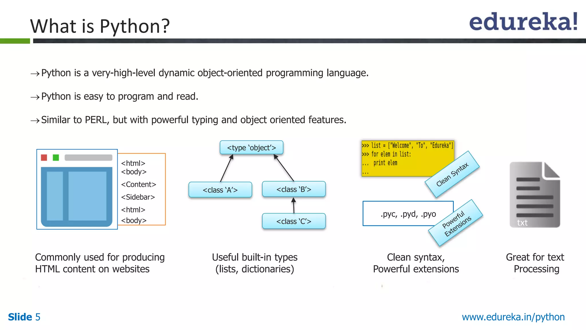 Slide 5 www.edureka.in/python
Python is a very-high-level dynamic object-oriented programming language.
Python is easy to program and read.
Similar to PERL, but with powerful typing and object oriented features.
What is Python?
Commonly used for producing
HTML content on websites
<type ‘object’>
<class ‘A’> <class ‘B’>
<class ‘C’>
Useful built-in types
(lists, dictionaries)
Clean syntax,
Powerful extensions
Great for text
Processing
txt
.pyc, .pyd, .pyo
<html>
<body>
<Content>
<Sidebar>
<html>
<body>
 