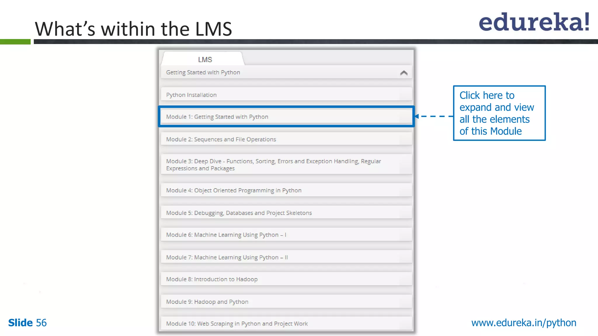 Slide 56 www.edureka.in/python
What’s within the LMS
Click here to
expand and view
all the elements
of this Module
 