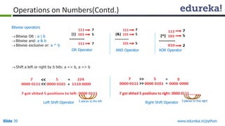 Slide 39 www.edureka.in/python
Bitwise operators
Bitwise OR : a | b
Bitwise and: a & b
Bitwise exclusive or: a ^ b
Operations on Numbers(Contd.)
OR Operator AND Operator XOR Operator
Shift a left or right by b bits: a << b, a >> b
Left Shift Operator 5 places to the left
Right Shift Operator
 