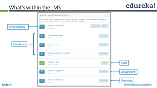 Slide 57 www.edureka.in/python
What’s within the LMS
Pre-work
Presentation
Assignment
Quiz
Hands-on
 