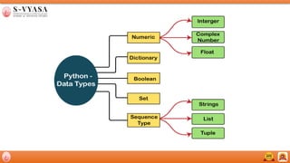 python_module_4.................................... | PPTX