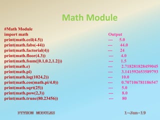 Python modulesfinal | PPTX