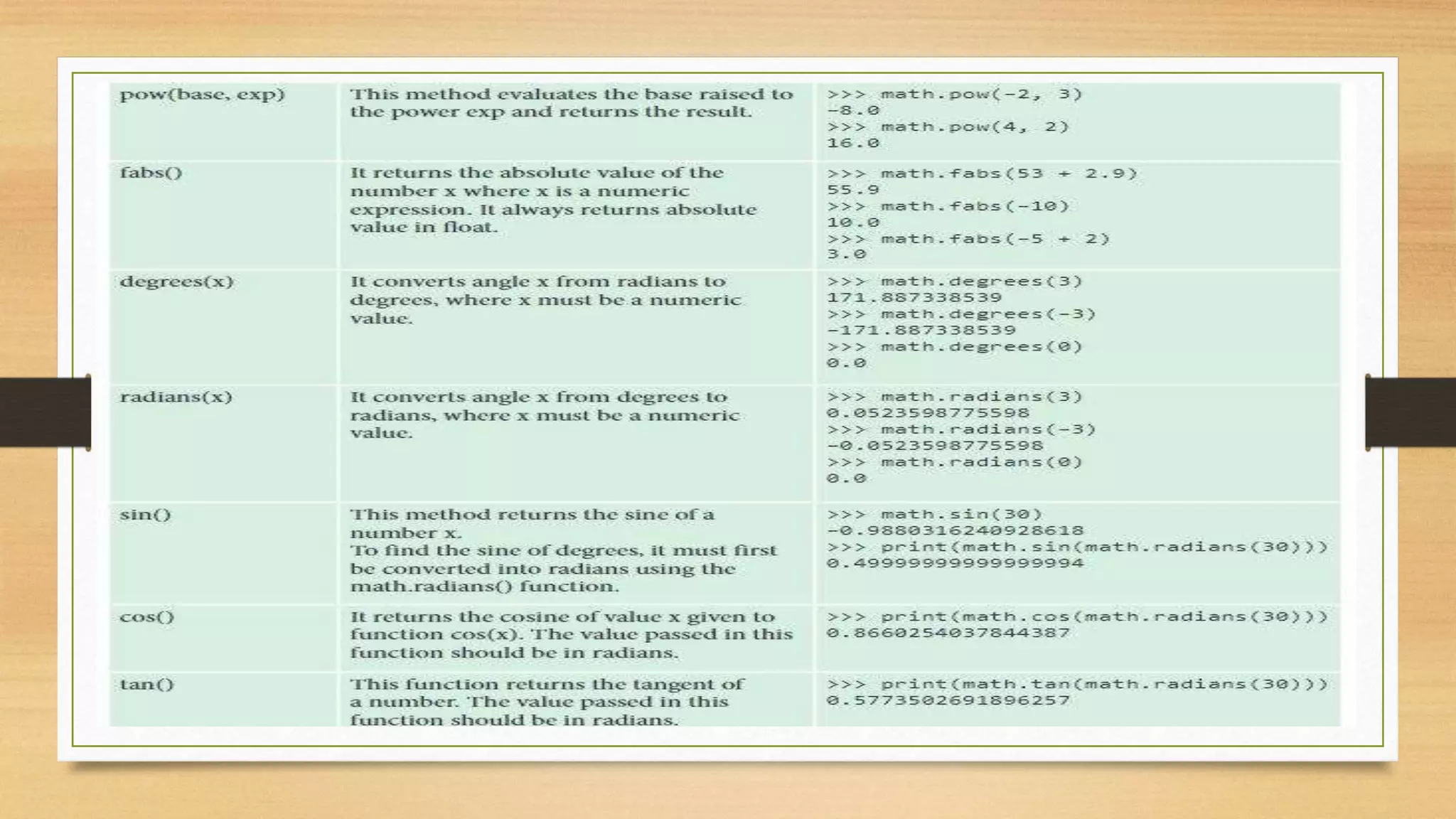 Python Modules .pptx