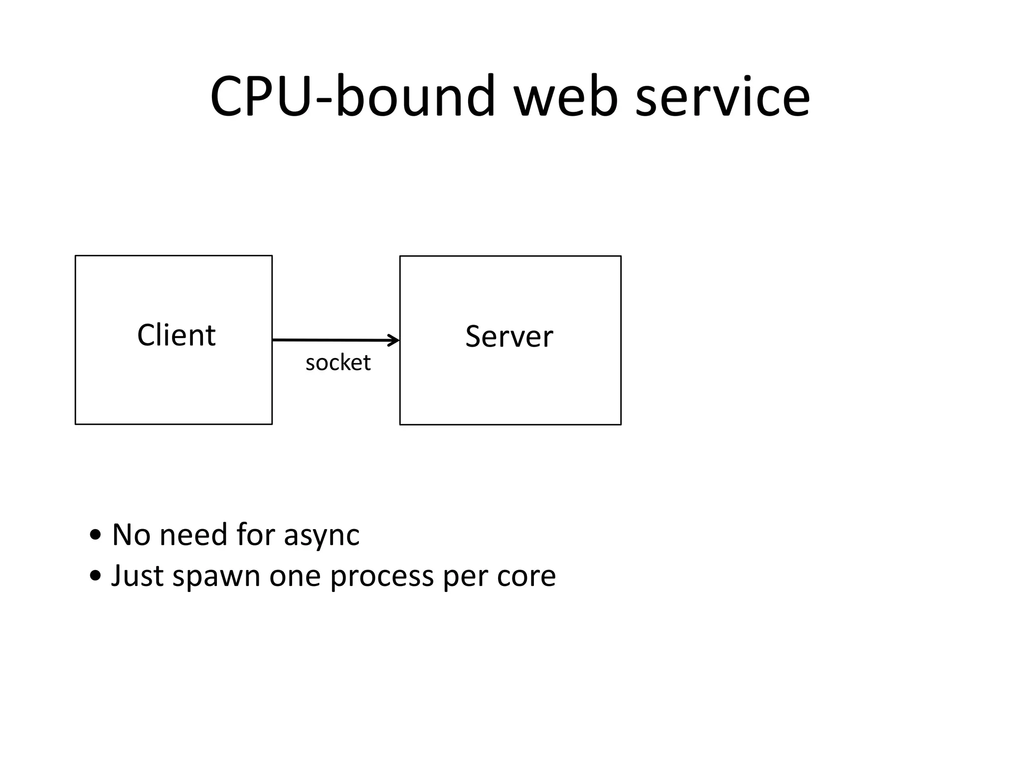 CPU-bound web service


   Client                 Server
               socket




• No need for async
• Just spawn one process per core
 