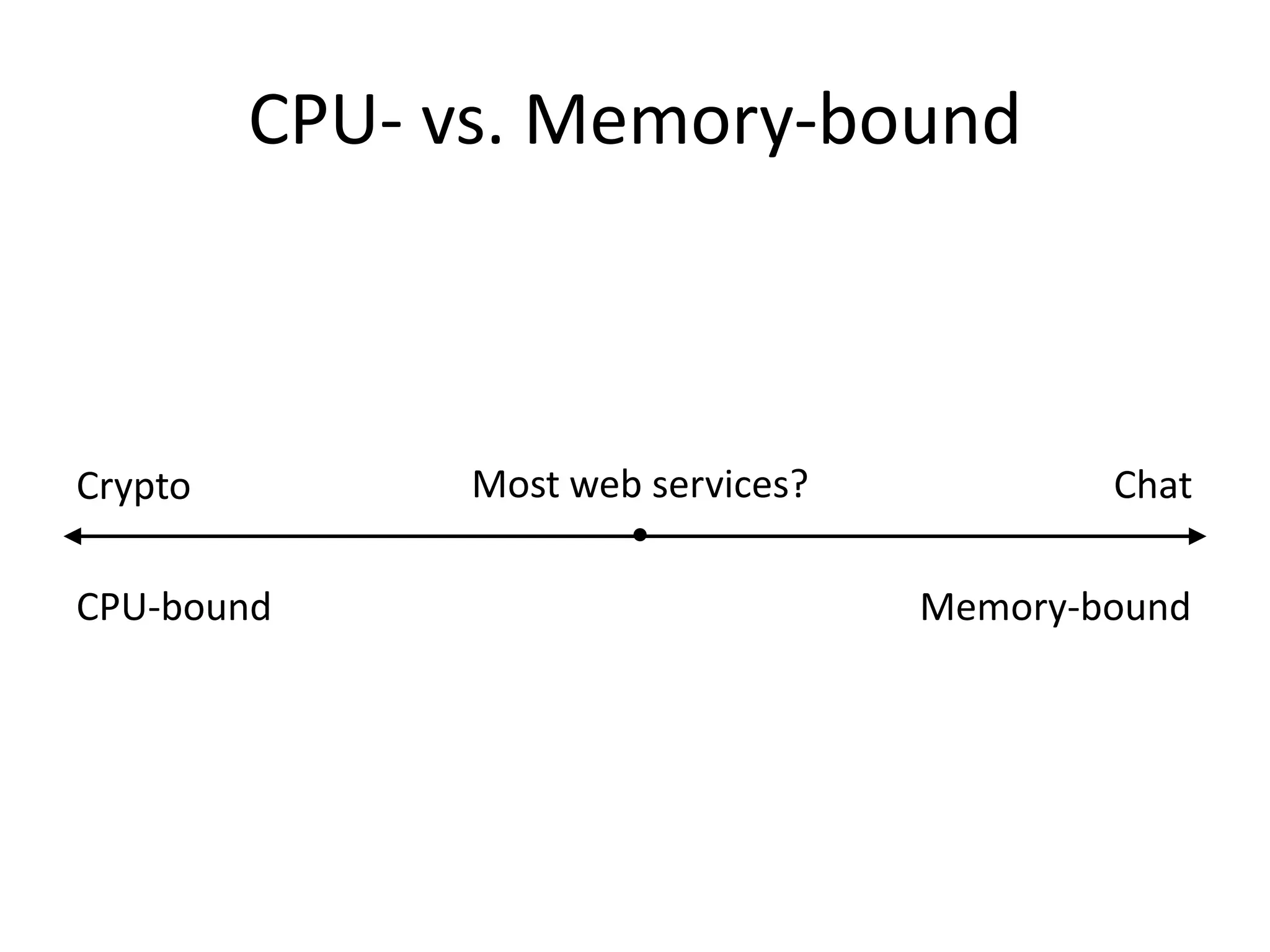 CPU- vs. Memory-bound



Crypto         Most web services?           Chat
                      •
CPU-bound                           Memory-bound
 