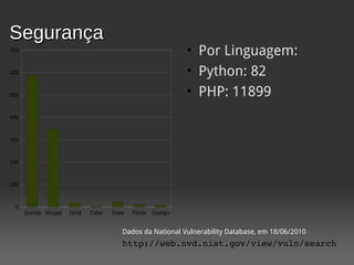 Segurança
700                                                         • Por Linguagem:
600                                                         • Python: 82
500                                                         • PHP: 11899
400



300



200



100



  0
      Joomla Drupal   Zend   Cake   Zope   Plone   Django


                                       Dados da National Vulnerability Database, em 18/06/2010
                                       http://web.nvd.nist.gov/view/vuln/search
 