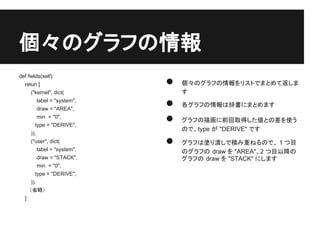 個々のグラフの情報
def fields(self):
  retun [                       ●   個々のグラフの情報をリストでまとめて返しま
      ("kernel", dict(              す
            label = "system",
            draw = "AREA",
                                ●   各グラフの情報は辞書にまとめます
            min = "0",
        type = "DERIVE",
                                ●   グラフの描画に前回取得した値との差を使う
                                    ので、type が "DERIVE" です
      )),
      ("user", dict(
            label = "system",
                                ●   グラフは塗り潰しで積み重ねるので、 1 つ目
                                    のグラフの draw を "AREA"、2 つ目以降の
            draw = "STACK",         グラフの draw を "STACK" にします
            min = "0",
        type = "DERIVE",
      )),
      （省略）
  ]
 