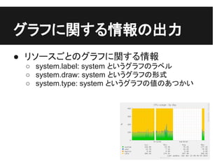 グラフに関する情報の出力
● リソースごとのグラフに関する情報
 ○ system.label: system というグラフのラベル
 ○ system.draw: system というグラフの形式
 ○ system.type: system というグラフの値のあつかい
 