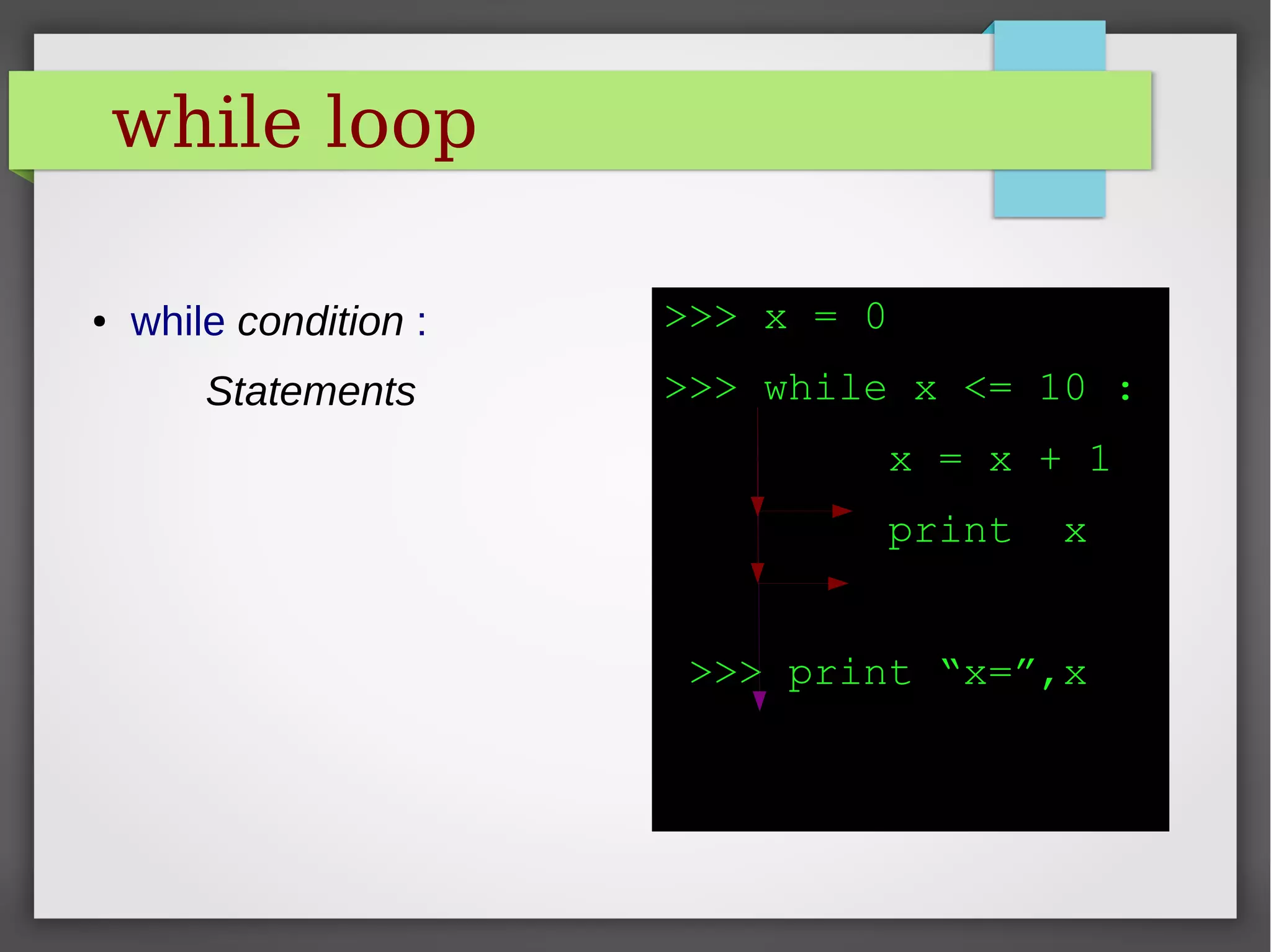 Introduction To Programming with Python | PPT