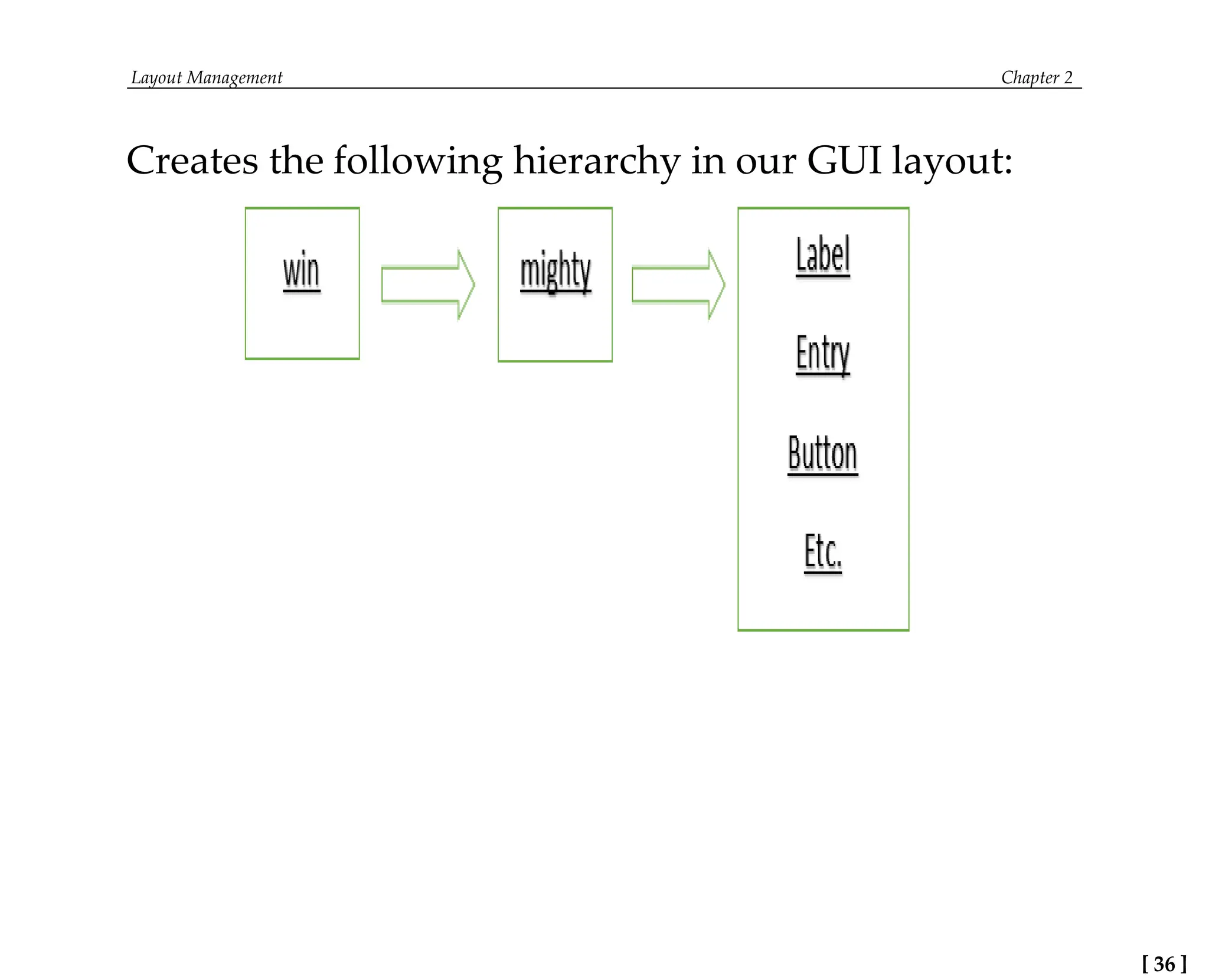 PYTHONNANGCAO_2.GUI.Layout Management.pptx