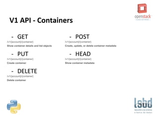 V1 API - Containers
- GET
/v1/​{account}​/​{container}​
Show container details and list objects
- PUT
/v1/​{account}​/​{container}​
Create container
- DELETE
/v1/​{account}​/​{container}​
Delete container
- POST
/v1/​{account}​/​{container}​
Create, update, or delete container metadata
- HEAD
/v1/​{account}​/​{container}​
Show container metadata
 