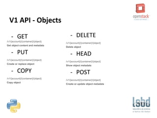 V1 API - Objects
- GET
/v1/​{account}​/​{container}​/​{object}​
Get object content and metadata
- PUT
/v1/​{account}​/​{container}​/​{object}​
Create or replace object
- COPY
/v1/​{account}​/​{container}​/​{object}​
Copy object
- DELETE
/v1/​{account}​/​{container}​/​{object}​
Delete object
- HEAD
/v1/​{account}​/​{container}​/​{object}​
Show object metadata
- POST
/v1/​{account}​/​{container}​/​{object}​
Create or update object metadata
 