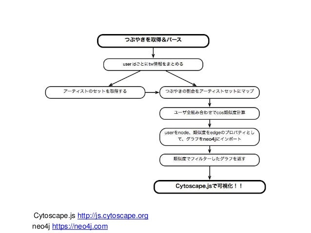 neo4j cytoscape neo4j cytoscape