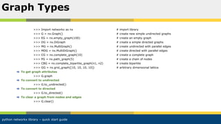 Python networkx library quick start guide | PDF | Internet | Computing