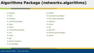 python networkx library – quick start guide
Algorithms Package (networkx.algorithms)
bipartite
block
boundary
centrality (package)
clique
cluster
components (package)
core
cycles
dag
distance measures
ow (package)
isolates
isomorphism (package)
link analysis (package)
matching
mixing
mst
operators
shortest paths (package)
smetric
 