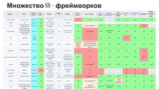 Множество NN - фреймворков
 
