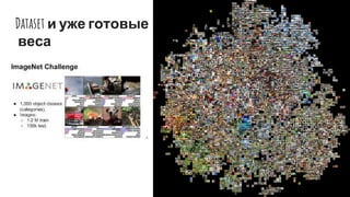 Dataset и уже готовые
веса
 