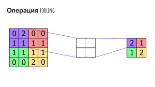 Операция pooling
 