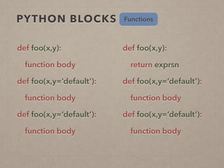Python Novice to Ninja | PPT