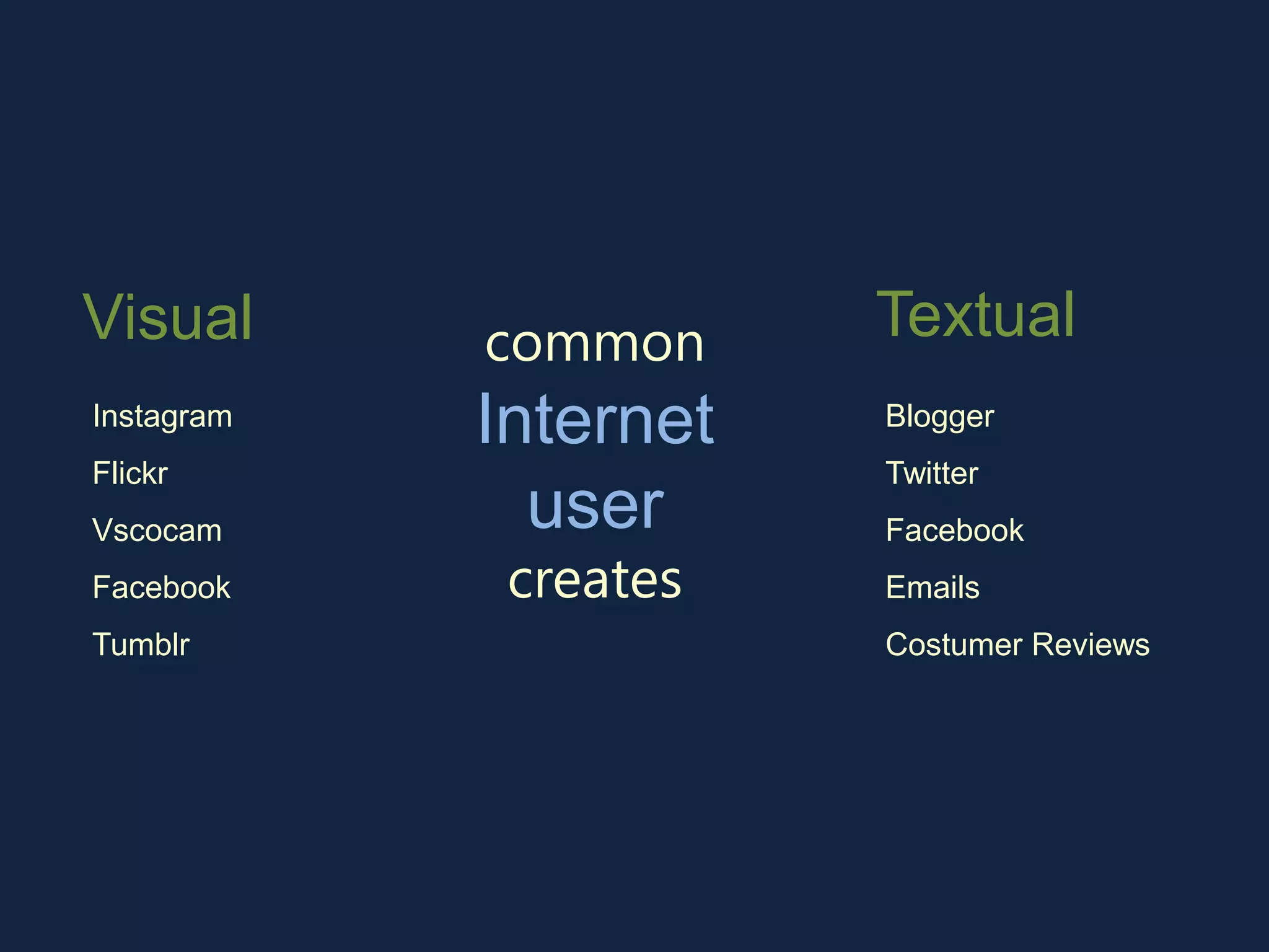 common
Internet
user
creates
Visual Textual
Instagram
Flickr
Vscocam
Facebook
Tumblr
Blogger
Twitter
Facebook
Emails
Costumer Reviews
 