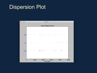 Dispersion Plot
 
