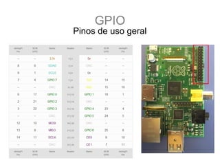 GPIO
Pinos de uso geral
 