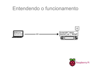 Entendendo o funcionamento
 