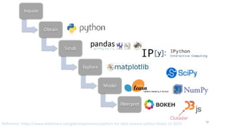 6Reference:	https://www.slideshare.net/gabrielspmoreira/python-for-data-science-python-brasil-11-2015
 
