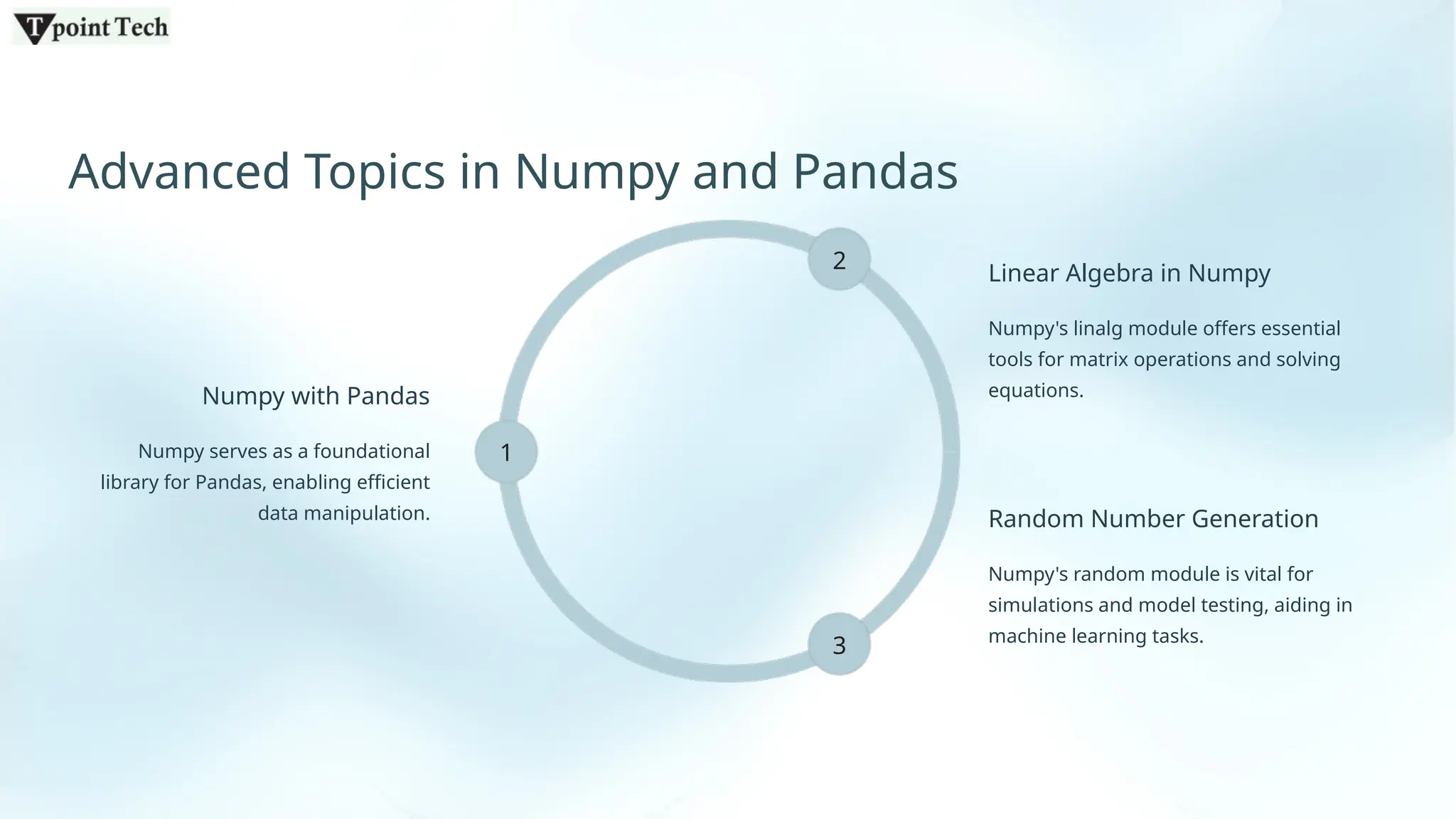 Python Numpy Tutorial _ 30 .pptx