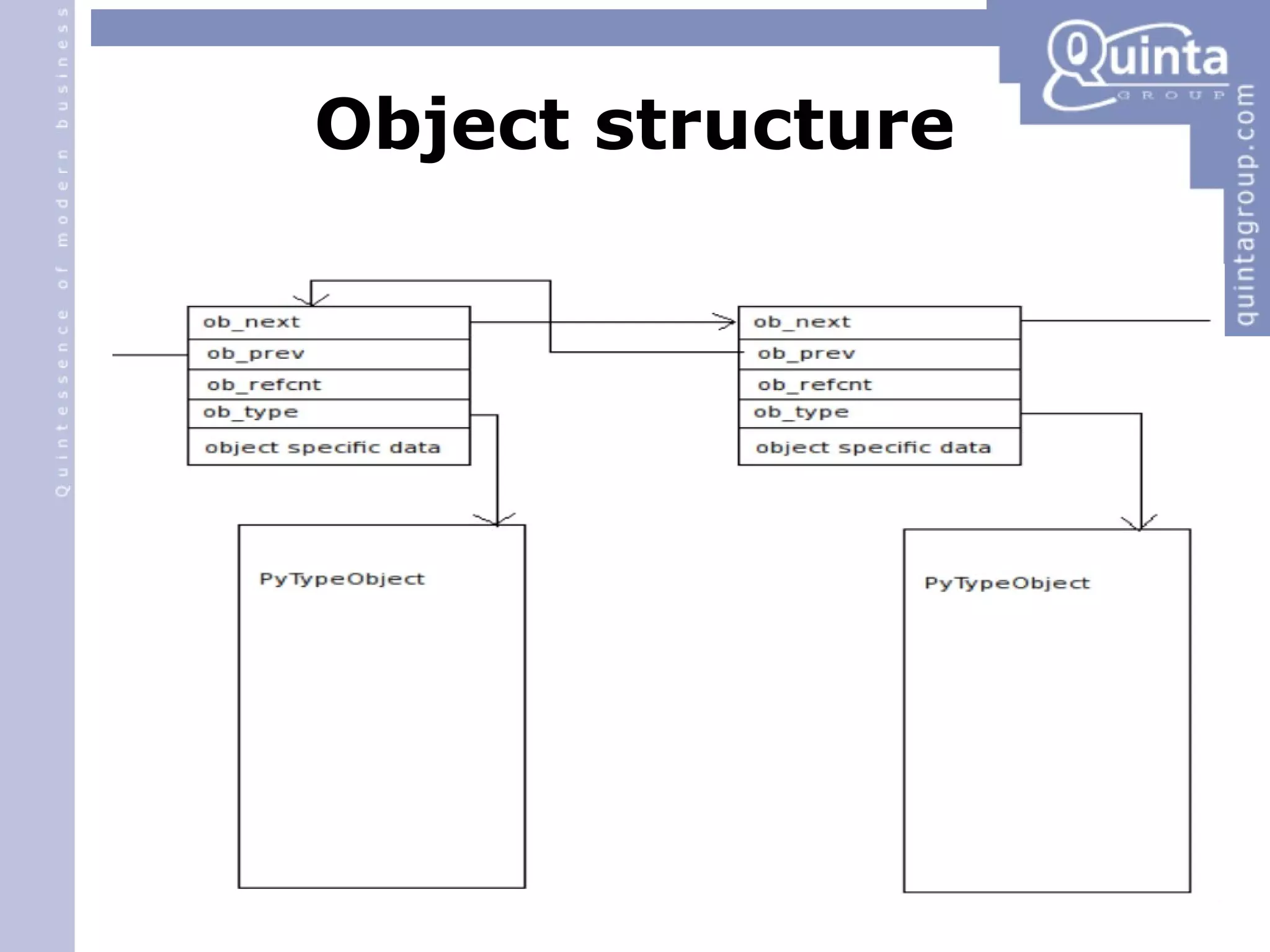 Object structure 