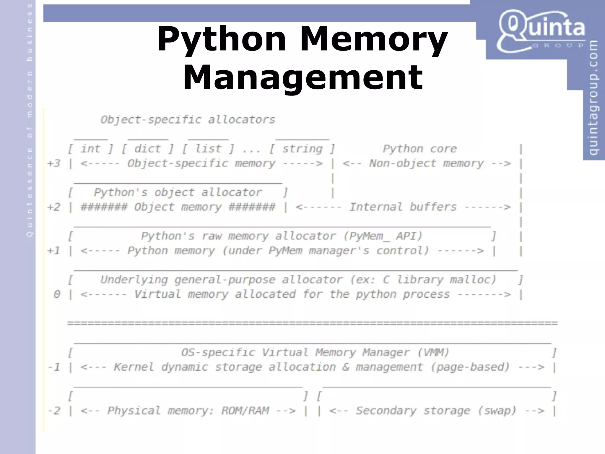 Python Memory Management 