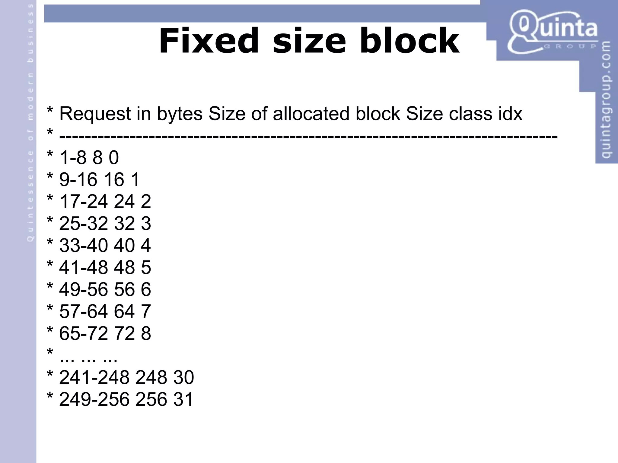 Fixed size block * Request in bytes Size of allocated block Size class idx * ------------------------------------------------------------------------------ * 1-8 8 0 * 9-16 16 1 * 17-24 24 2 * 25-32 32 3 * 33-40 40 4 * 41-48 48 5 * 49-56 56 6 * 57-64 64 7 * 65-72 72 8 * ... ... ... * 241-248 248 30 * 249-256 256 31 
