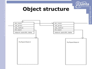 Object structure 