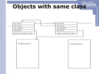Objects with same class 