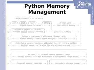 Python Memory Management 