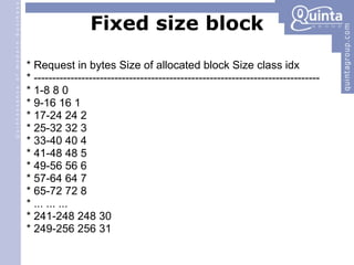 Fixed size block * Request in bytes Size of allocated block Size class idx * ------------------------------------------------------------------------------ * 1-8 8 0 * 9-16 16 1 * 17-24 24 2 * 25-32 32 3 * 33-40 40 4 * 41-48 48 5 * 49-56 56 6 * 57-64 64 7 * 65-72 72 8 * ... ... ... * 241-248 248 30 * 249-256 256 31 