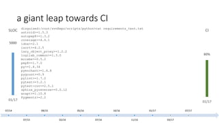 Python on exadata | PDF
