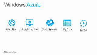 Azure
 