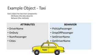 Example Object - Taxi
ATTRIBUTES
• DriverName
• OnDuty
• NumPassenger
• Cities
BEHAVIOR
• PickUpPassenger
• DropOffPassenger
• SetDriverName
• GetDriverName
Every object has two main components:
Attributes (the data about it)
Behavior (the methods)
 