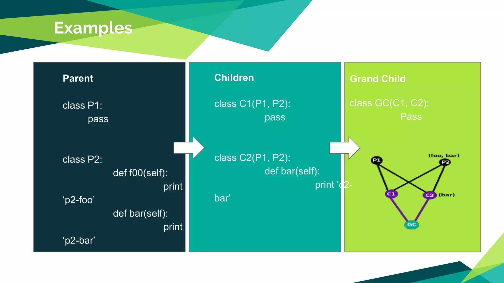 Python OOPs | PPTX | Programming Languages | Computing