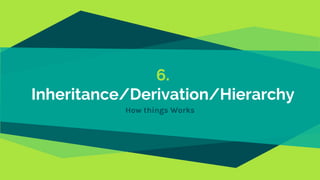6.
Inheritance/Derivation/Hierarchy
How things Works
 