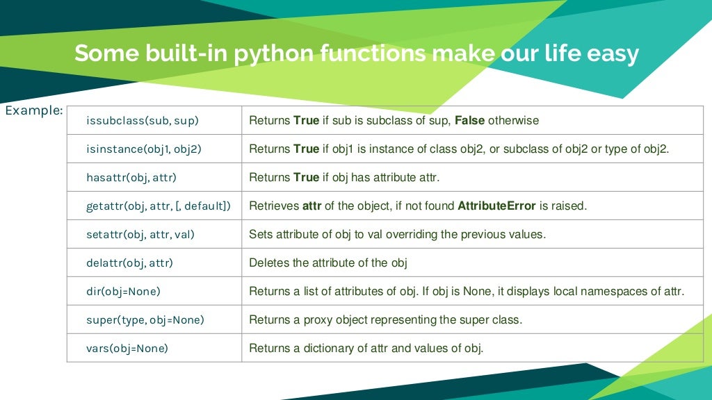 Python OOPs