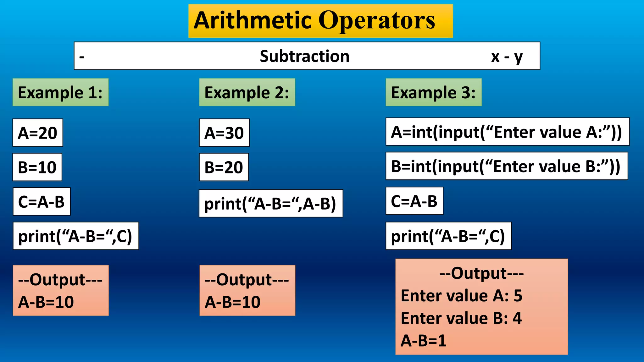 OPERATOR IN PYTHON-PART1 | PPT
