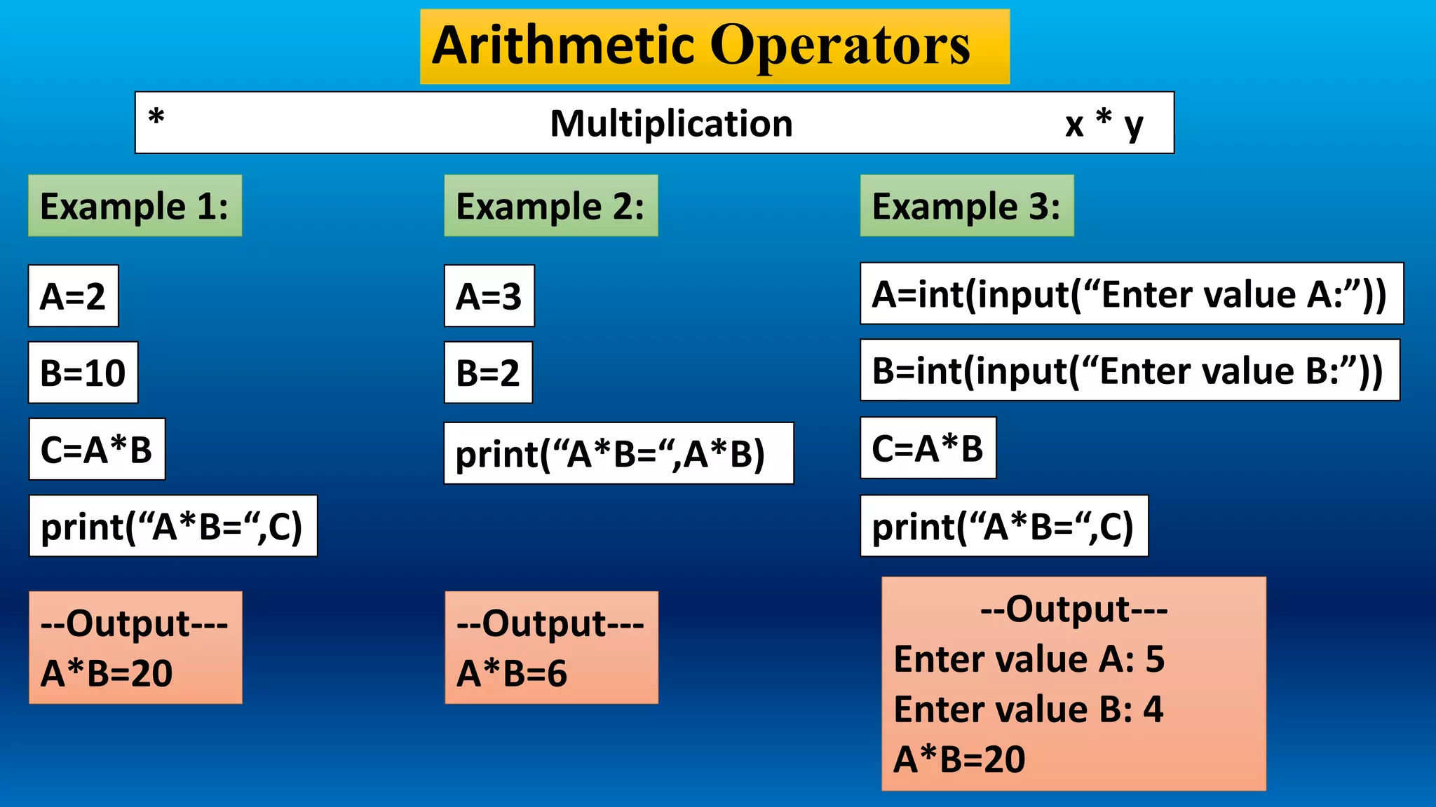 OPERATOR IN PYTHON-PART1 | PPT